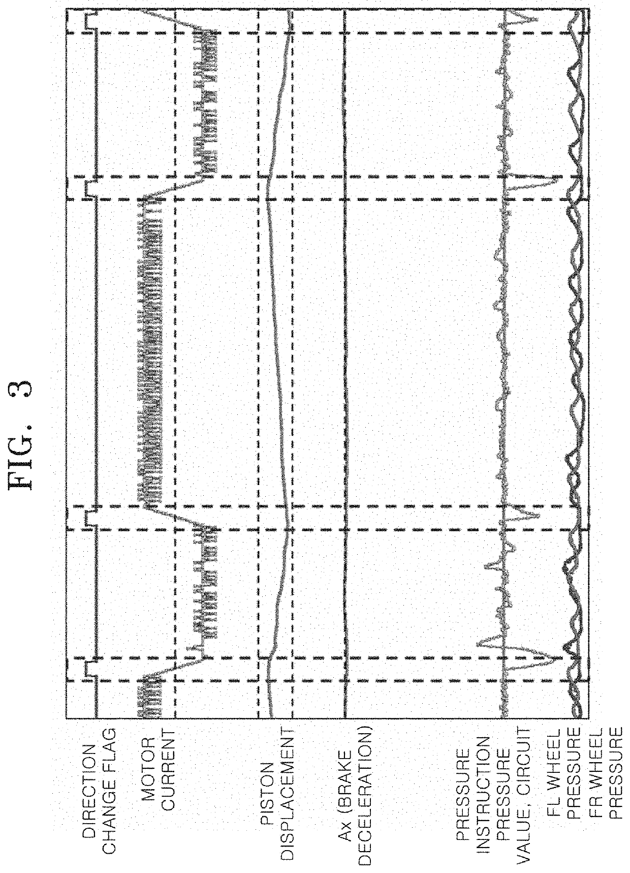 Apparatus for controlling anti lock brake system of esc integrated brake system and method thereof