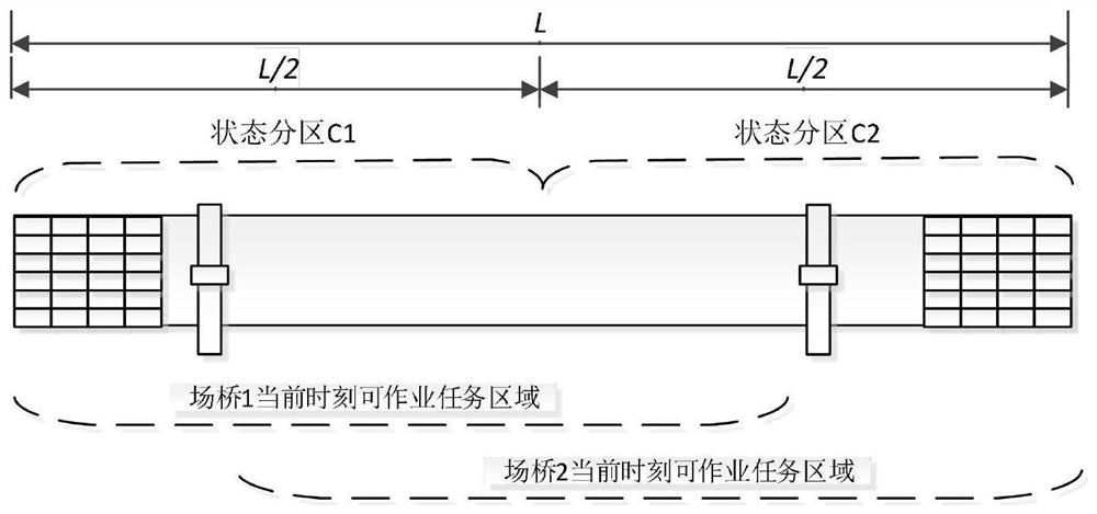 A dynamic collaborative scheduling method for double-yard bridges in container yards