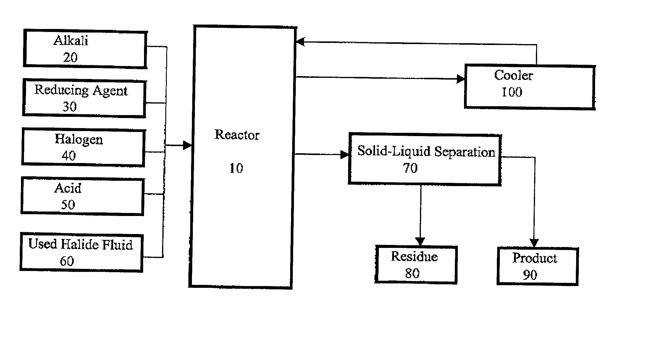 Method for regeneration of used halide fluids