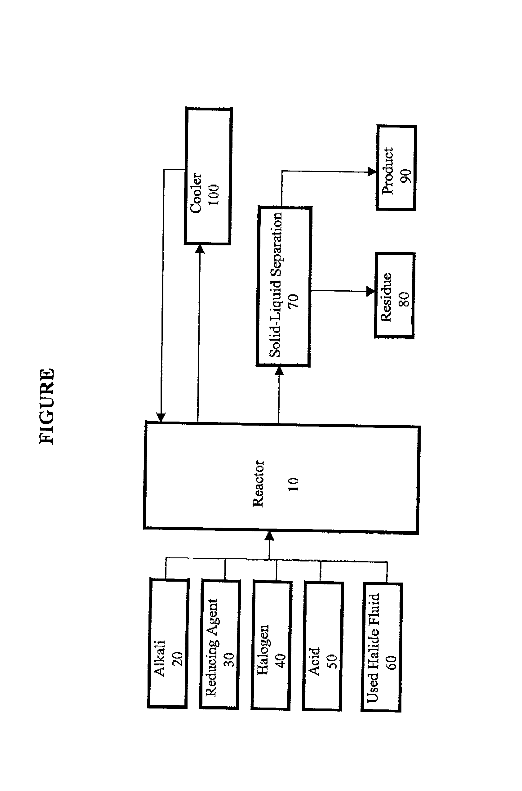 Method for regeneration of used halide fluids