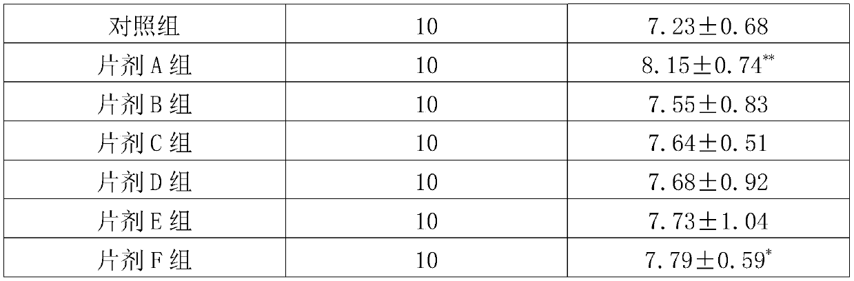 Composition for delaying senescence and enhancing immunity and application