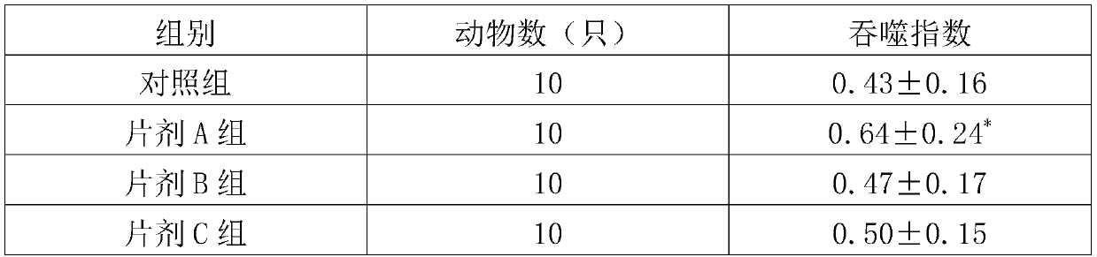 Composition for delaying senescence and enhancing immunity and application