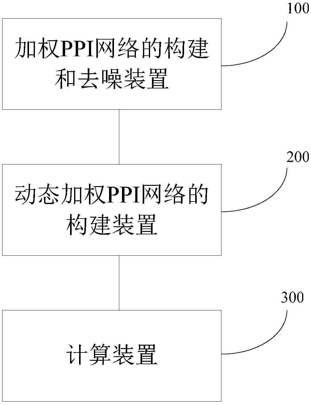 Method for predicting protein compound on the basis of sample data