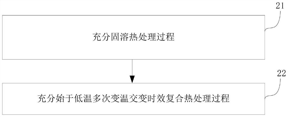 Complex heat treatment method for sufficient solid solution and multiple variable-temperature alternating aging starting from low temperature