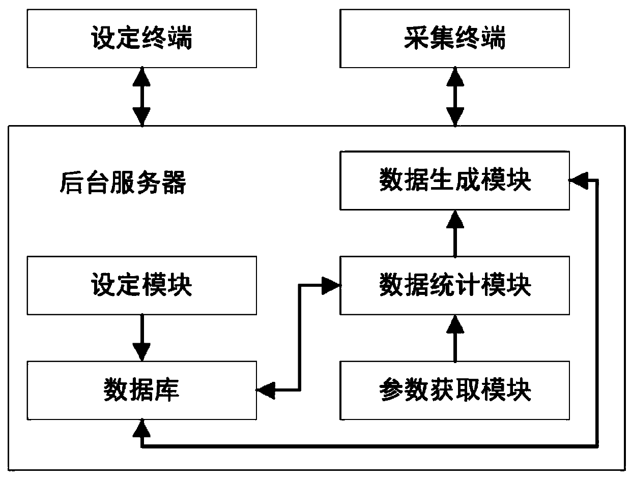 Refined cost analysis system and method