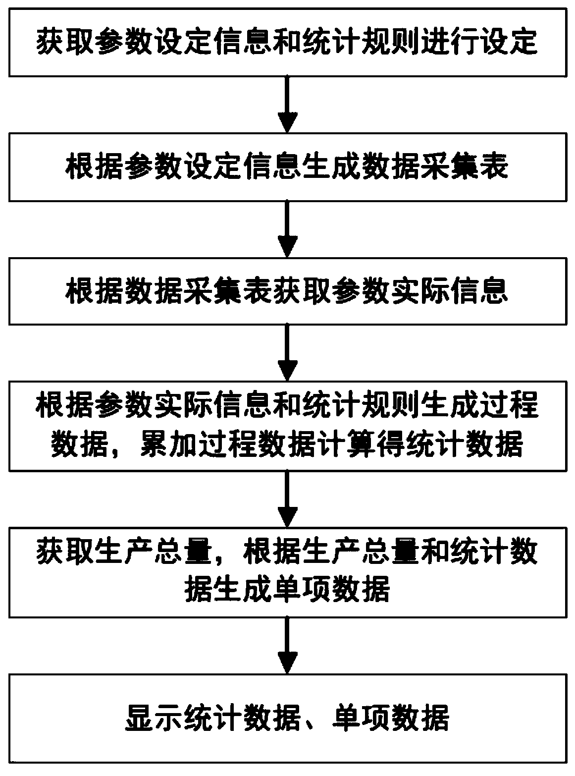 Refined cost analysis system and method