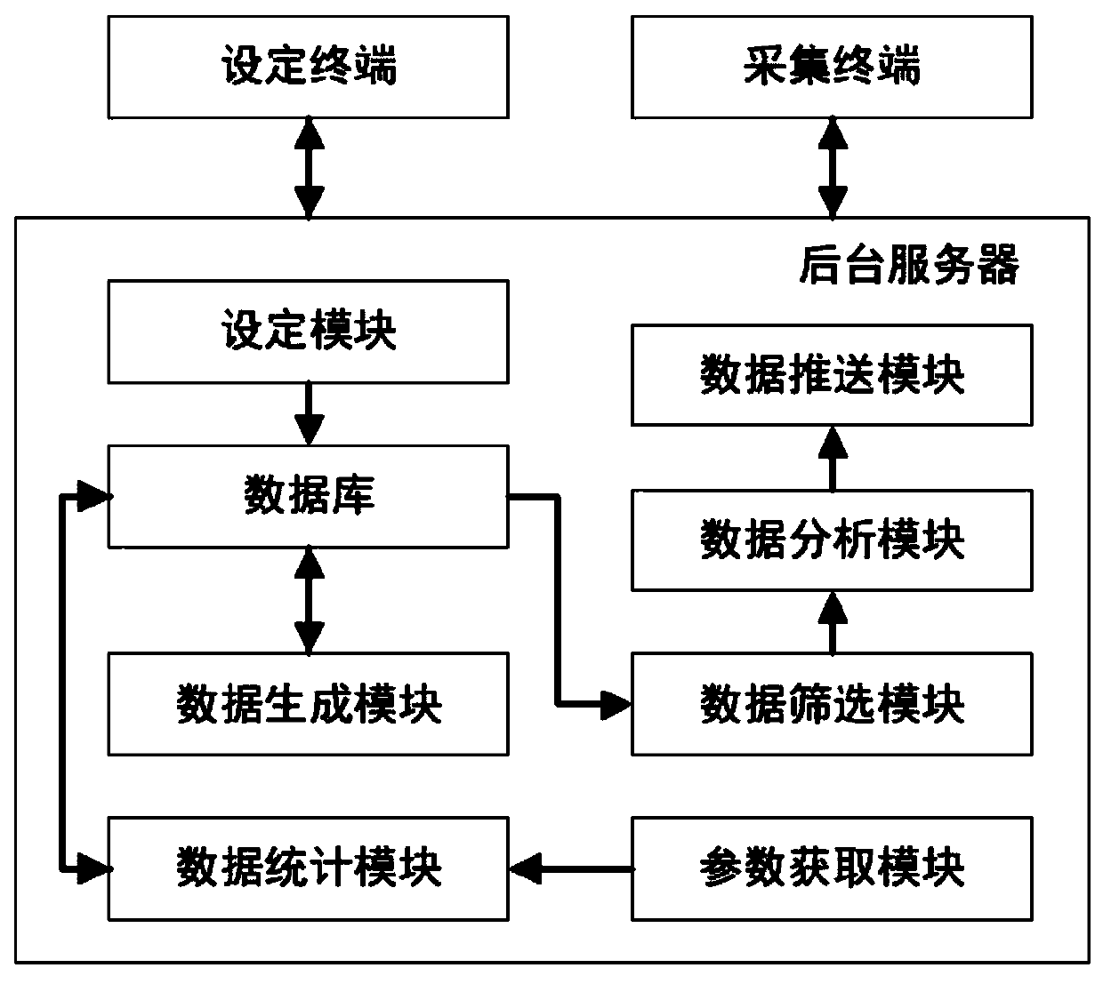 Refined cost analysis system and method