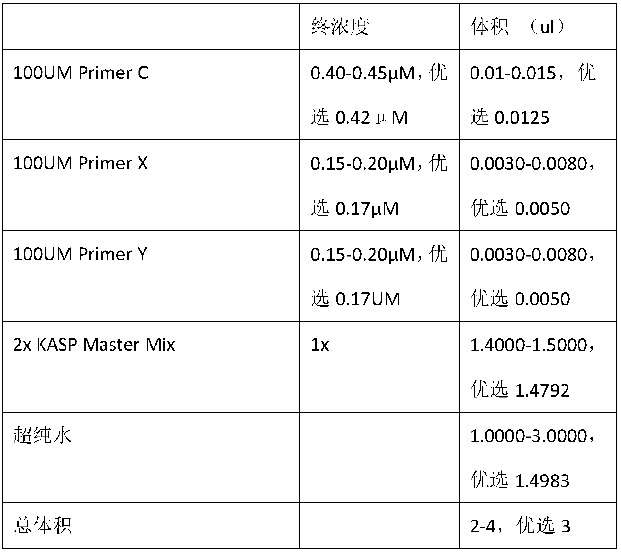 SNP (Single Nucleotide Polymorphism) molecular marker for detecting sterile gene pms3 (photoperiod-sensitive male sterility 3) of paddy rice