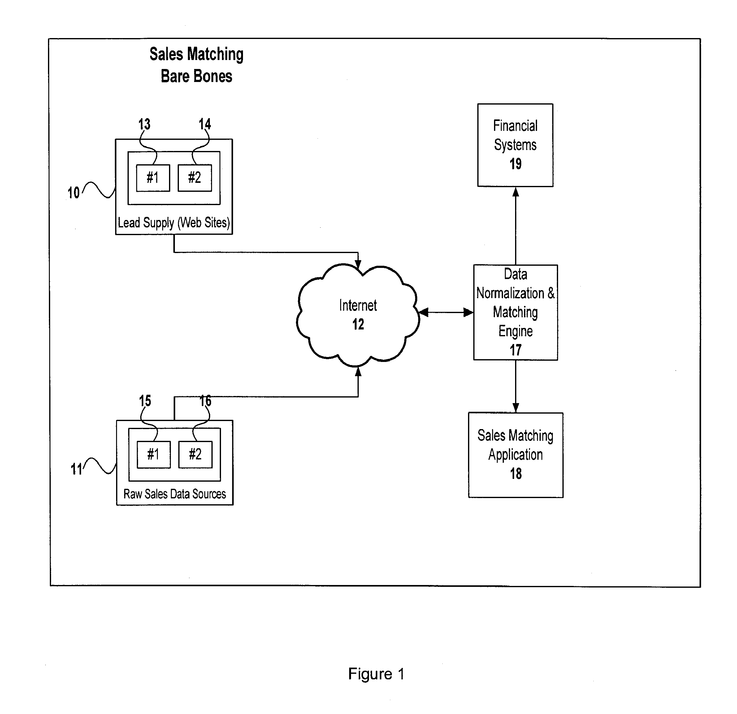 Systems and Methods of Matching Purchase Requests with Consummated Sales