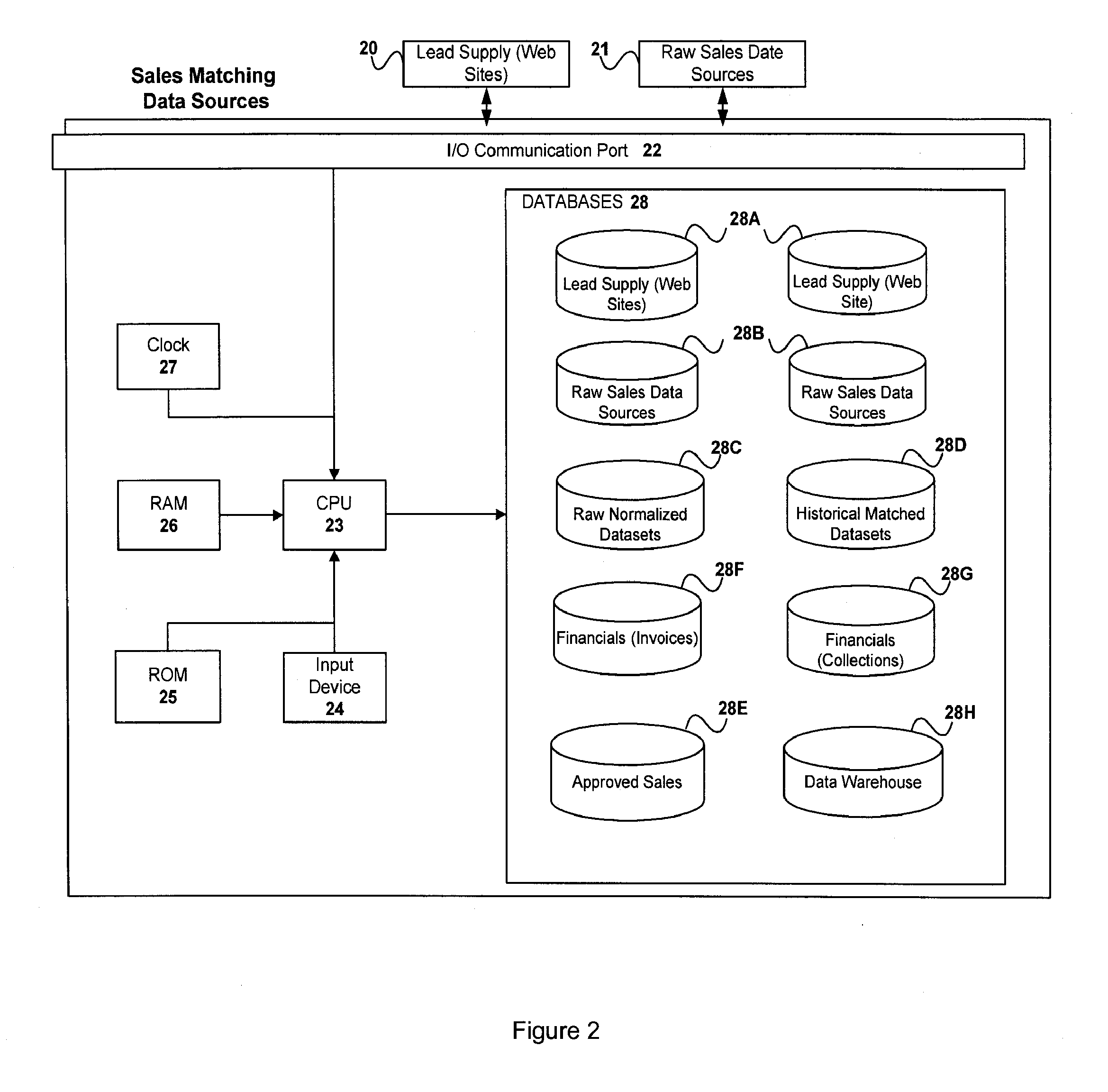 Systems and Methods of Matching Purchase Requests with Consummated Sales