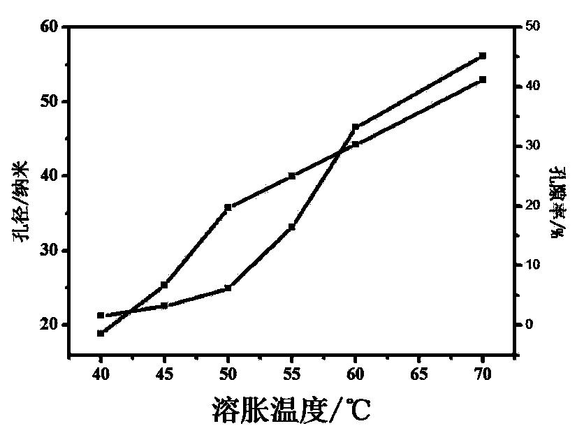 Preparation method of porous film with regular vertical pores