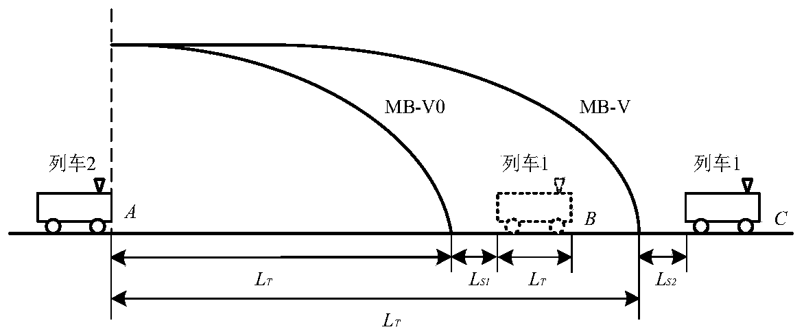 Moving block train control method and system based on China train control system (CTCS)-3