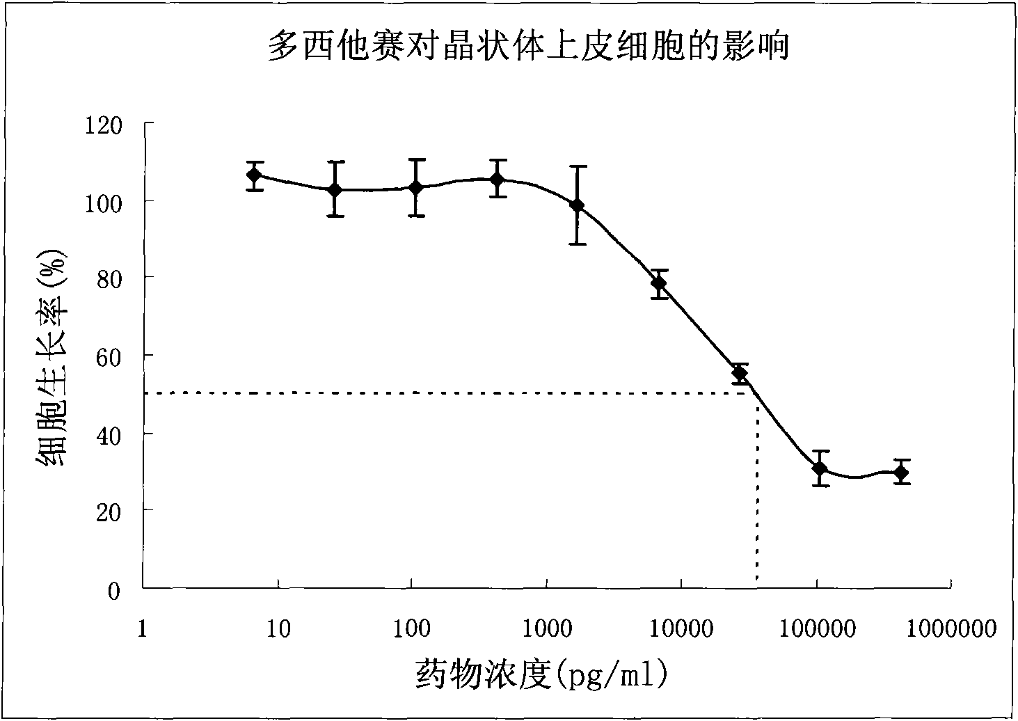 Intraocular implant for preventing and treating after cataract and preparation method thereof