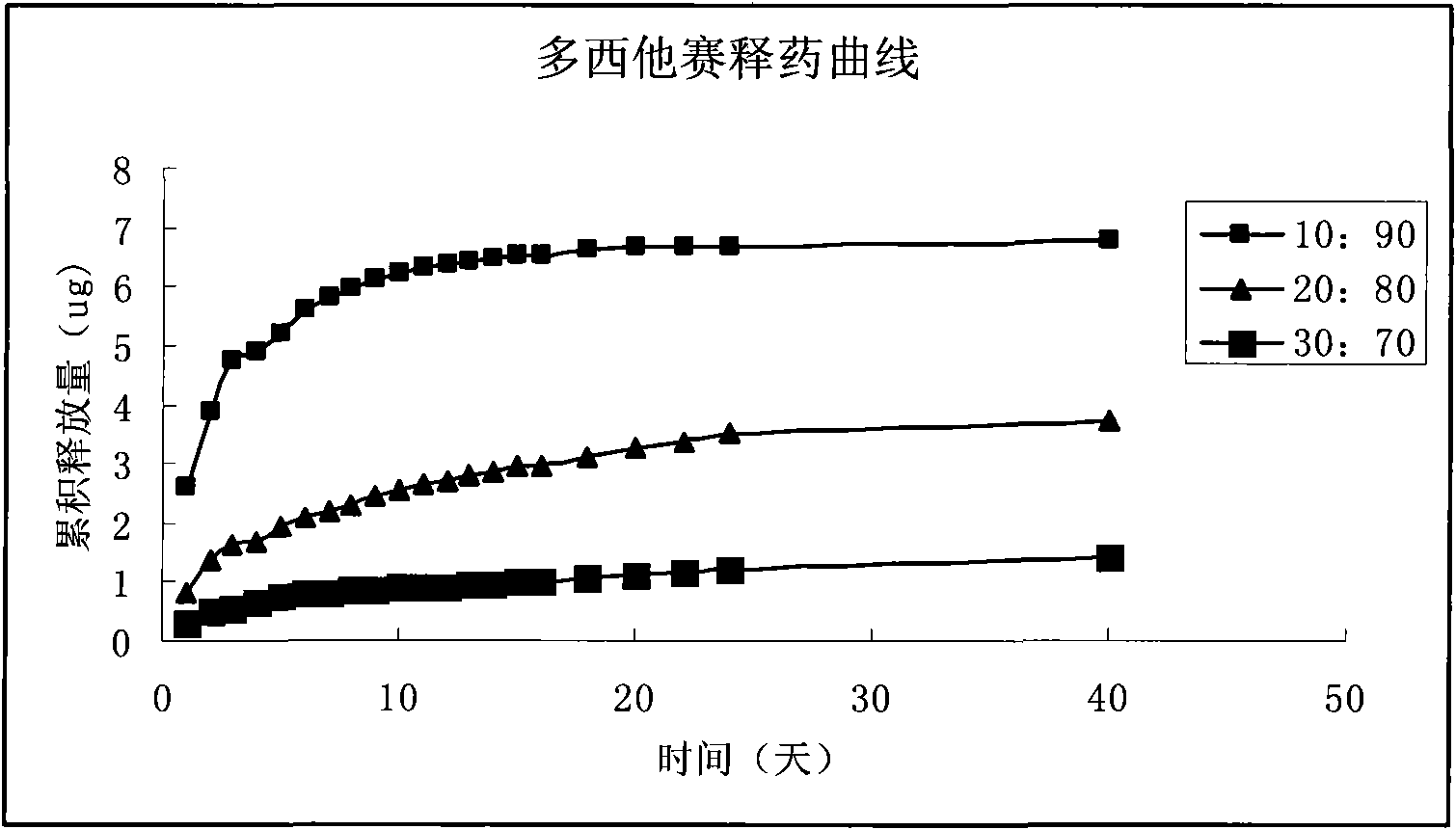 Intraocular implant for preventing and treating after cataract and preparation method thereof