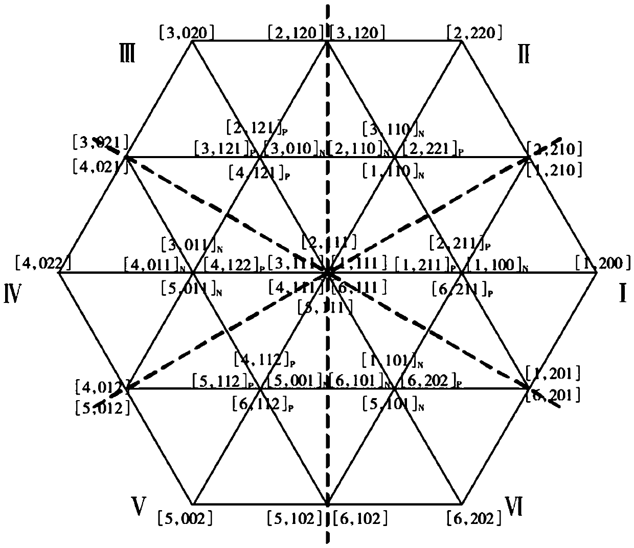 Double closed-loop control of VIENNA rectifier with neutral point potential balance control