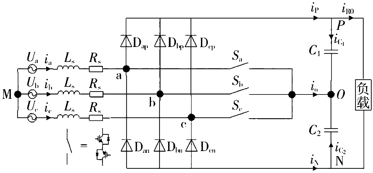 Double closed-loop control of VIENNA rectifier with neutral point potential balance control