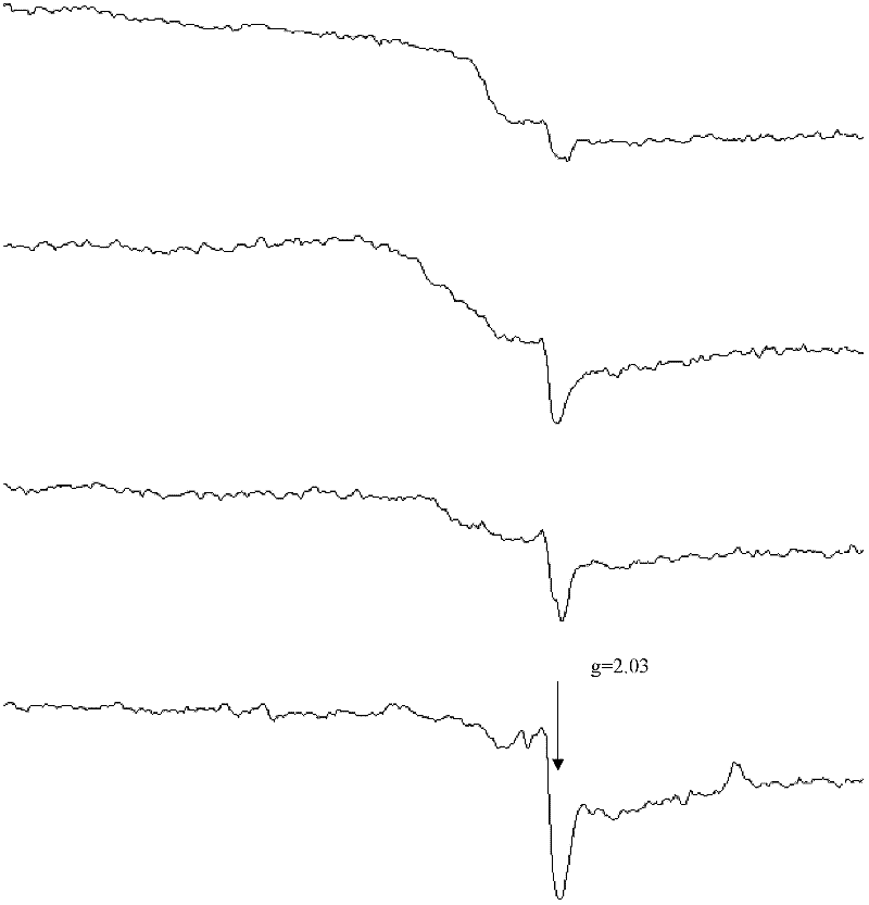 Method for directly detecting drainage oil by using paramagnetic resonance wave spectroscopy