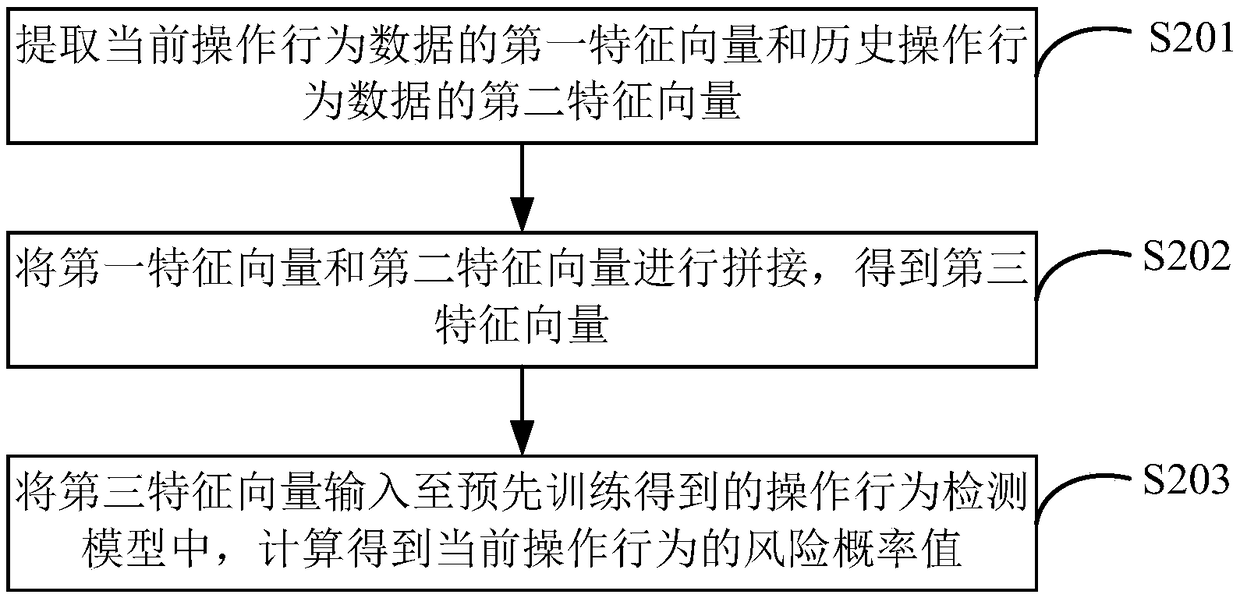 Electronic banking anti-fraud method and device