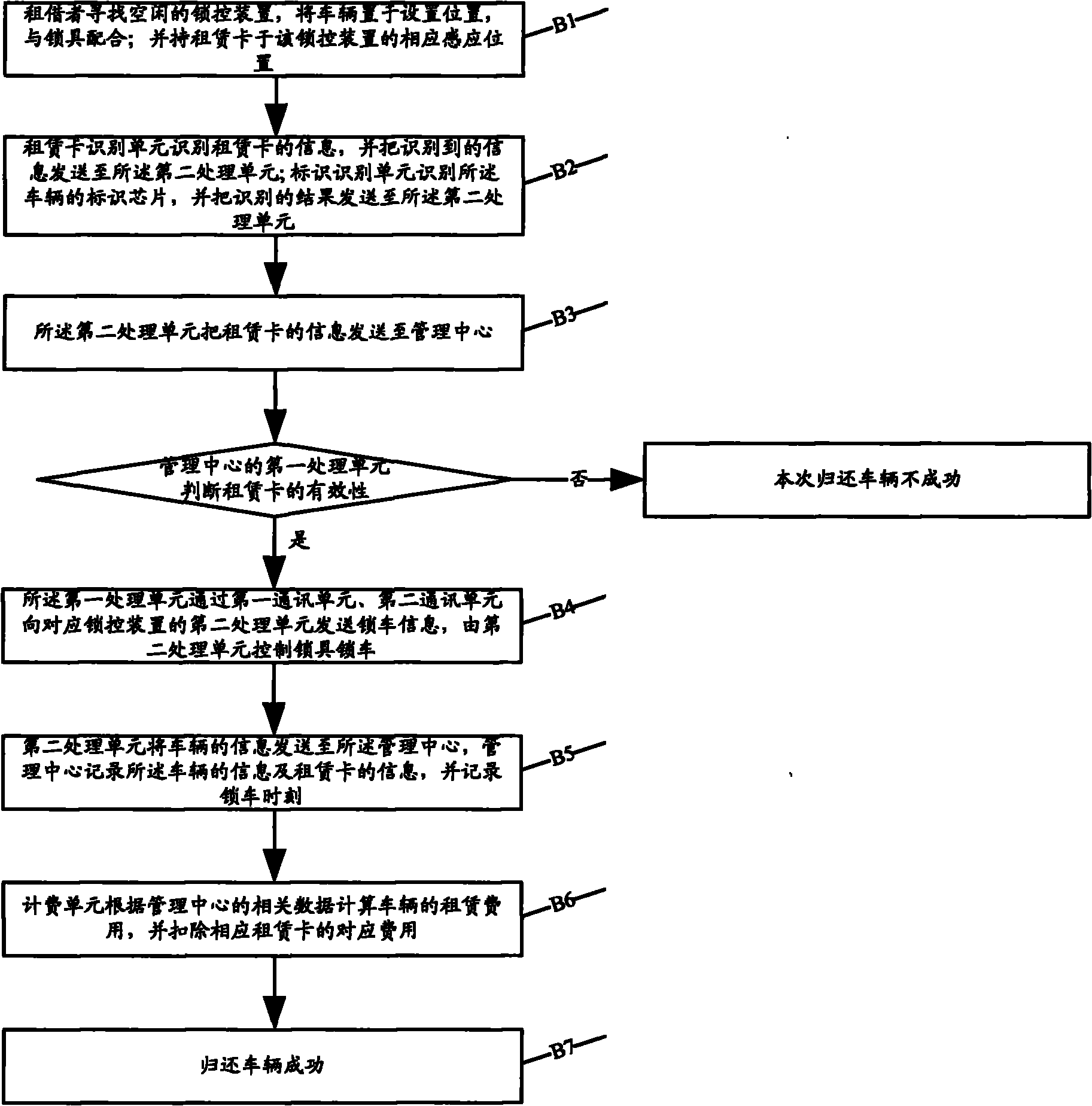 Vehicle renting control system and methods for renting and returning vehicles by using same