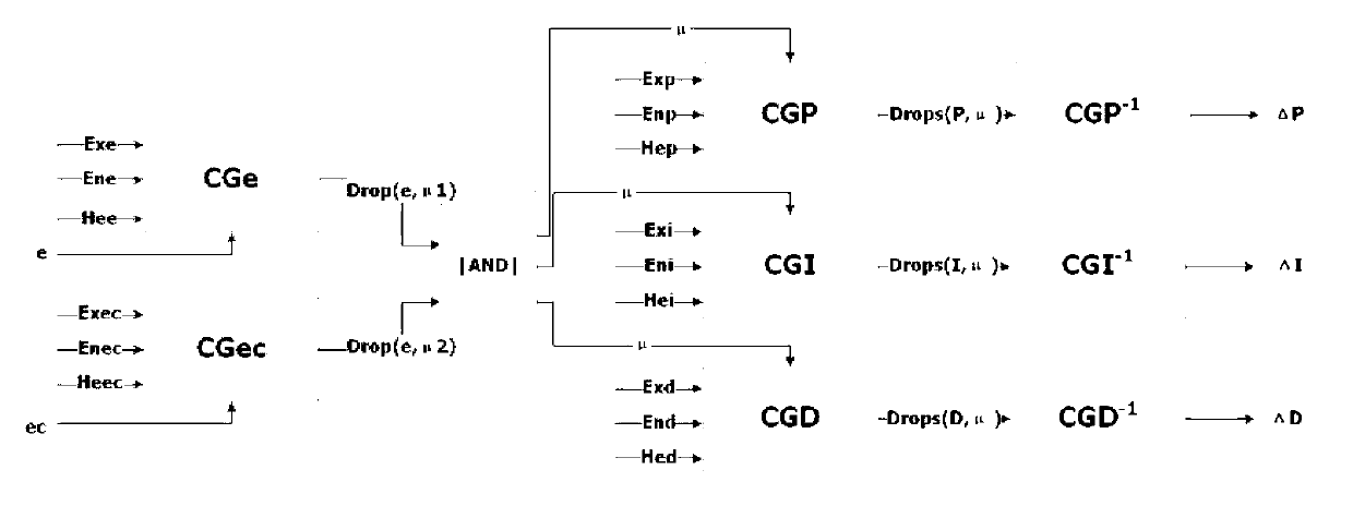 Boiler drum water level self-adaptation PID (proportion integration differentiation) control method