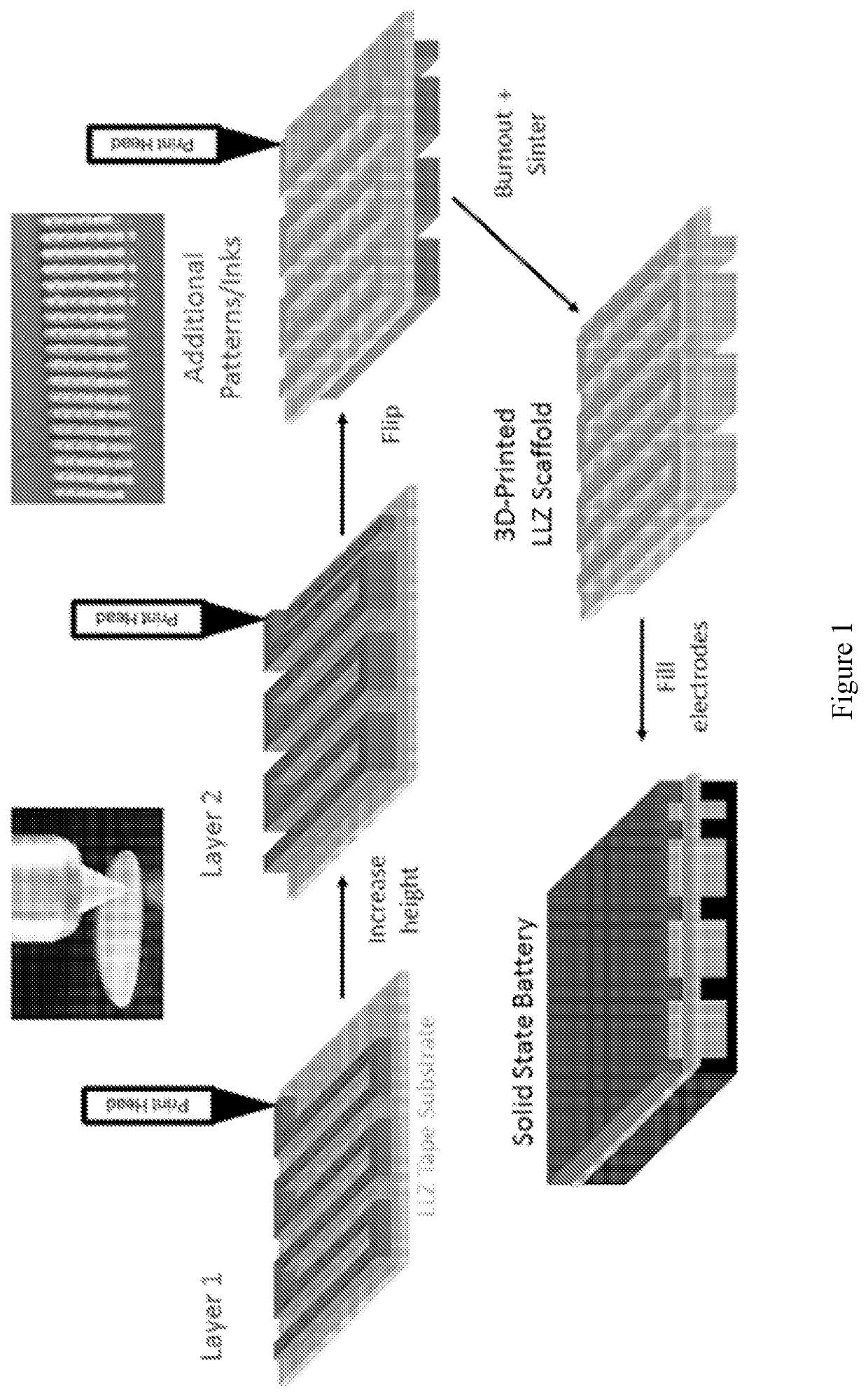 Ordered porous solid electrolyte structures, electrochemical devices with same, methods of making same