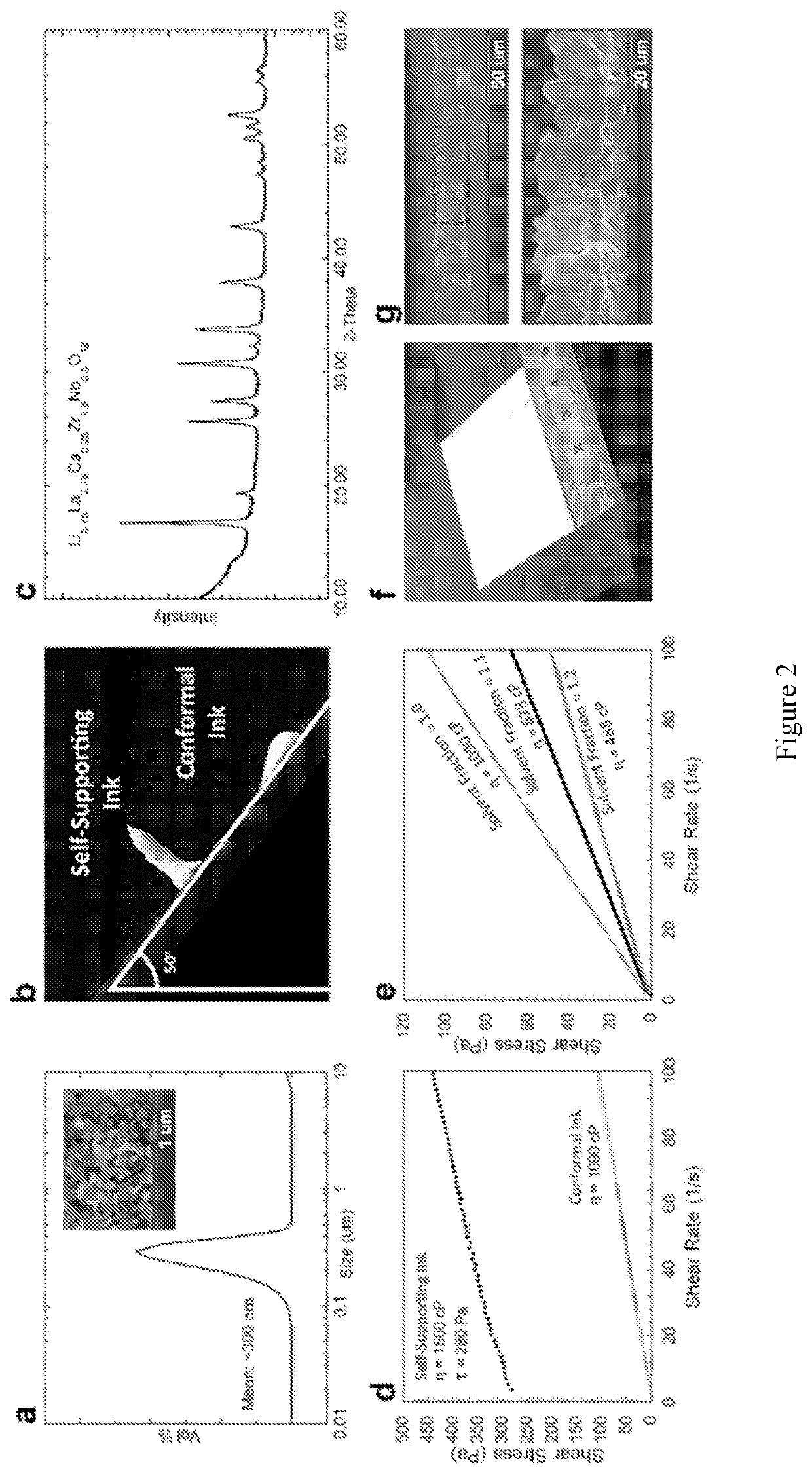 Ordered porous solid electrolyte structures, electrochemical devices with same, methods of making same