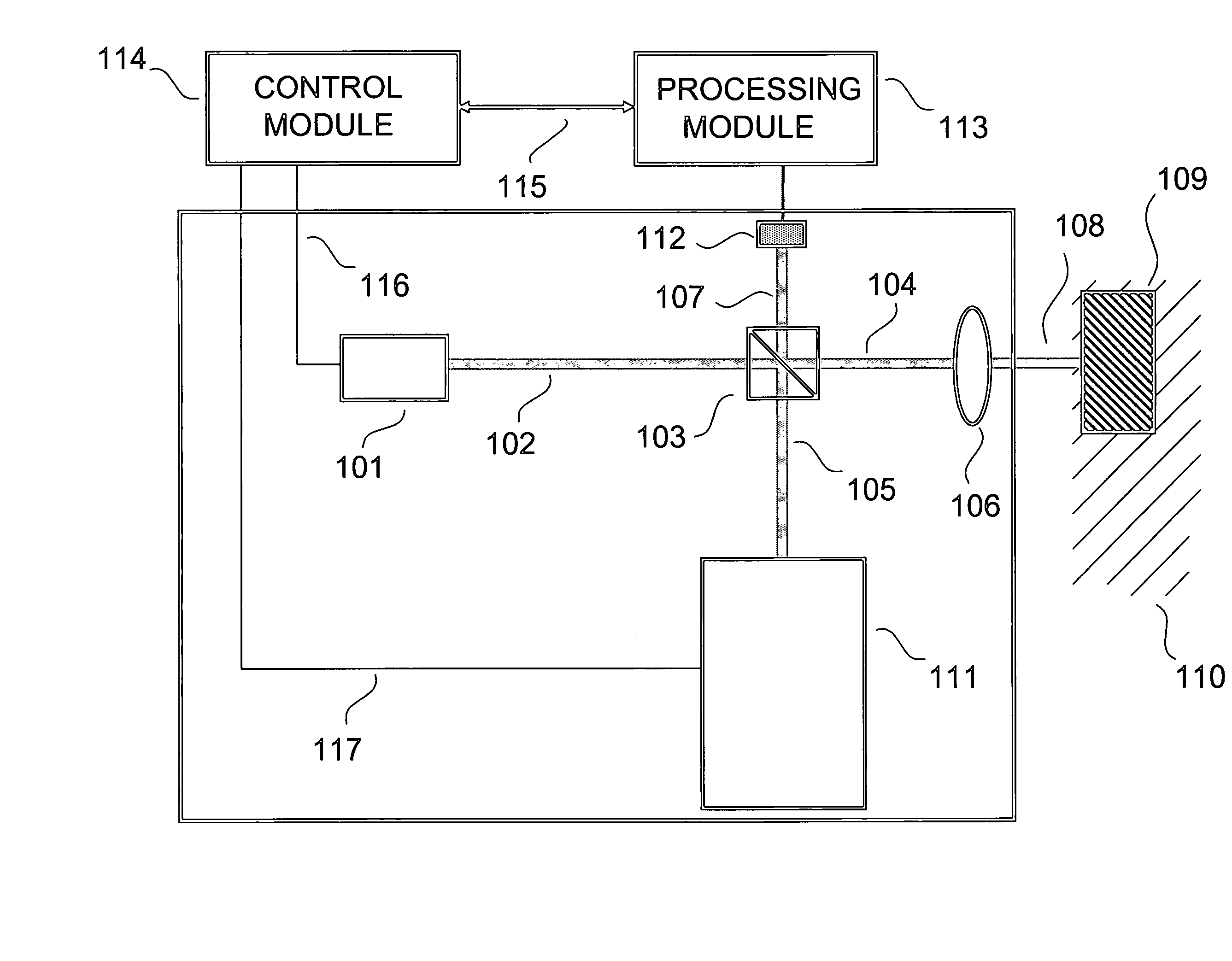 Concurrent scanning non-invasive analysis system