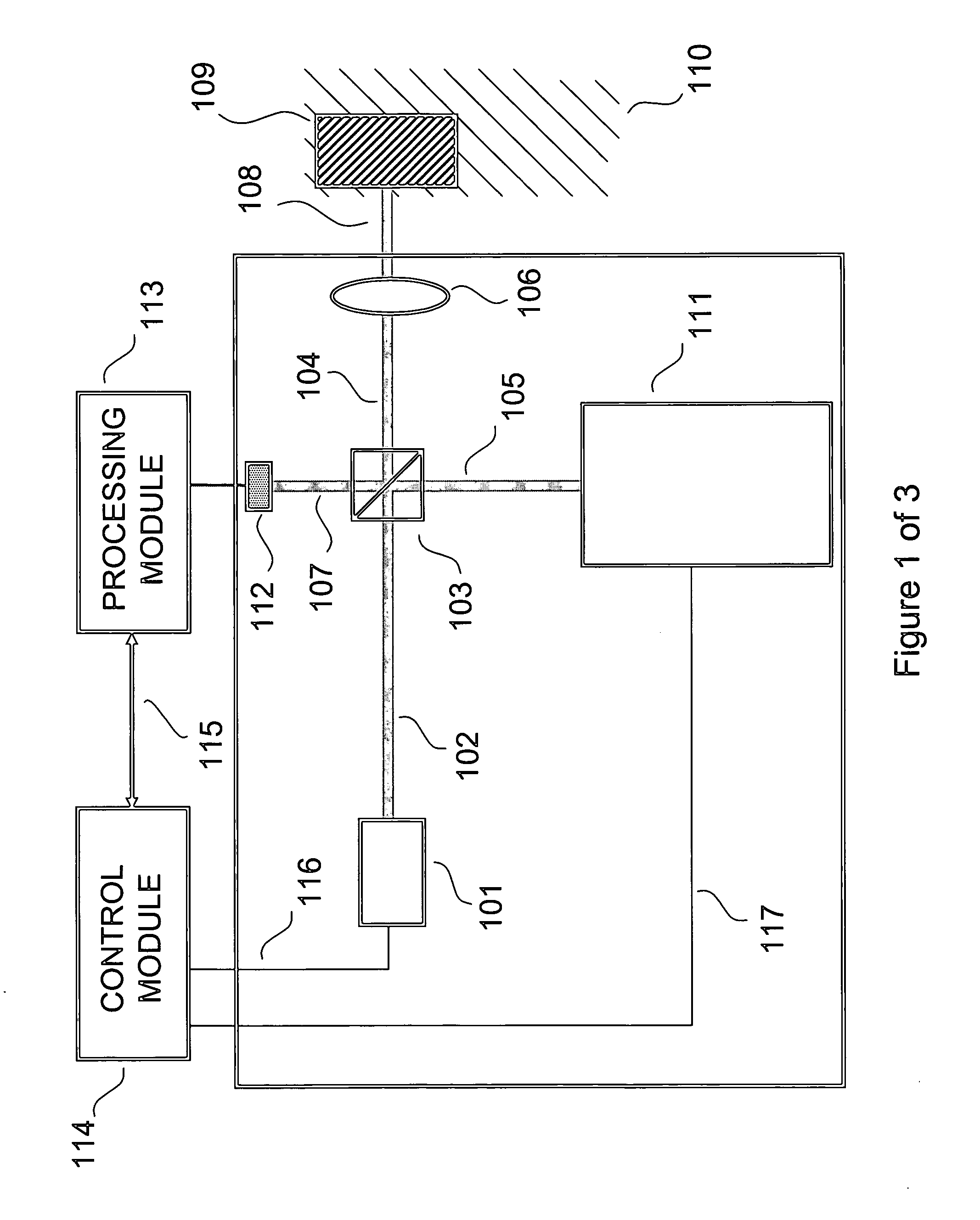 Concurrent scanning non-invasive analysis system