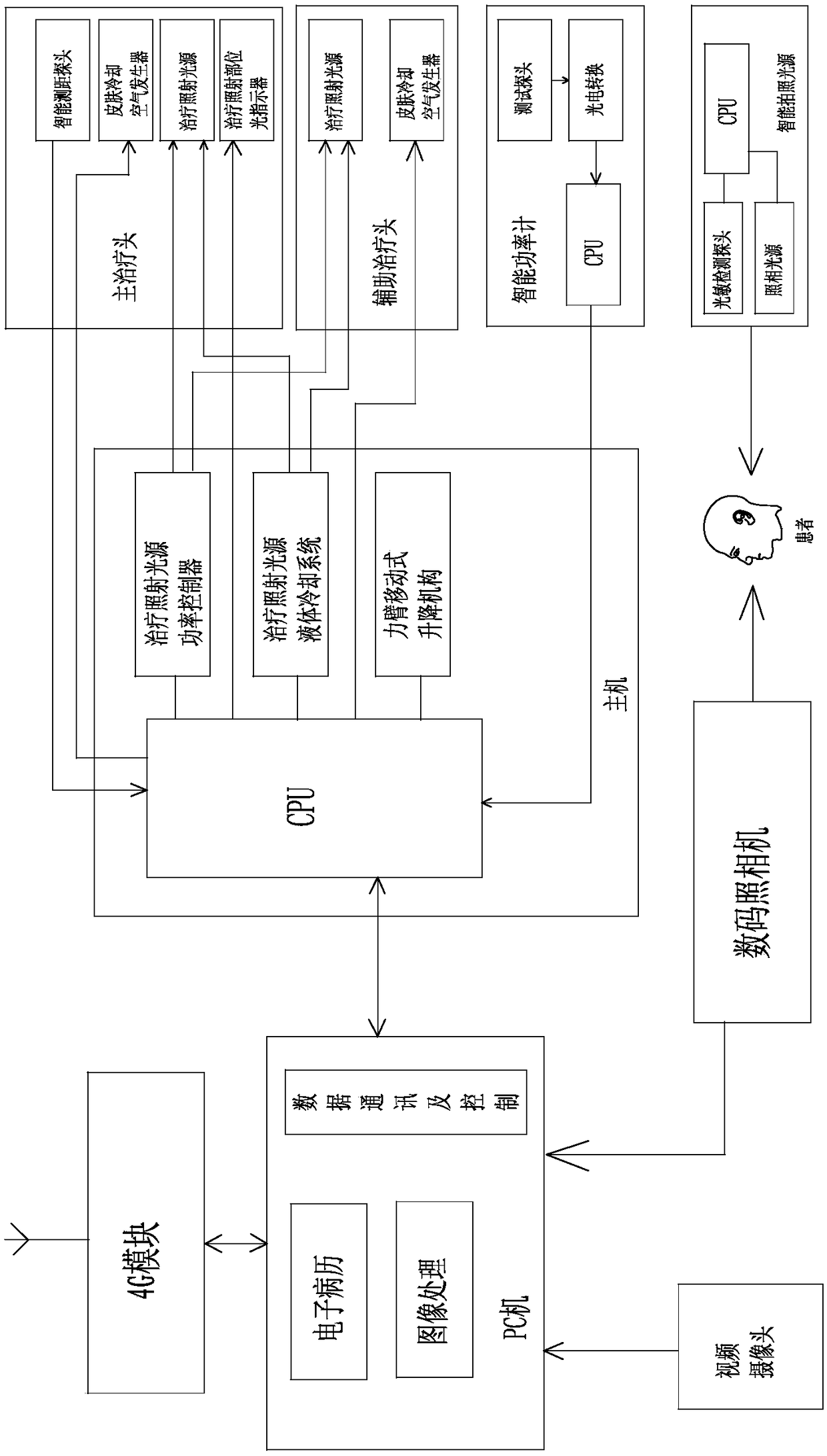 Intelligent PWS photodynamic therapy system