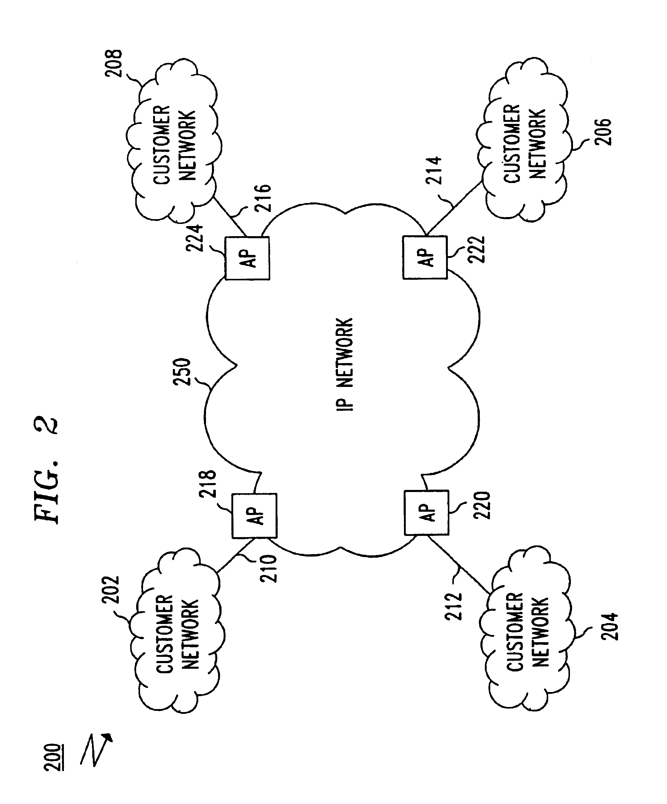 Virtual private network