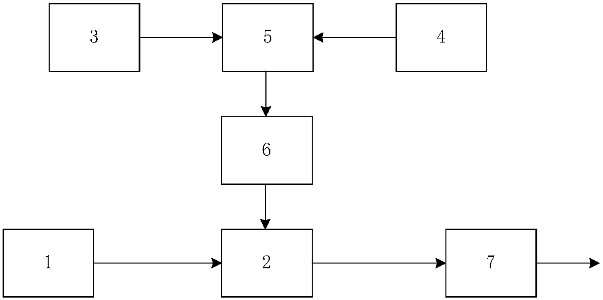 Frequency modulation laser signal generation device based on phase modulator