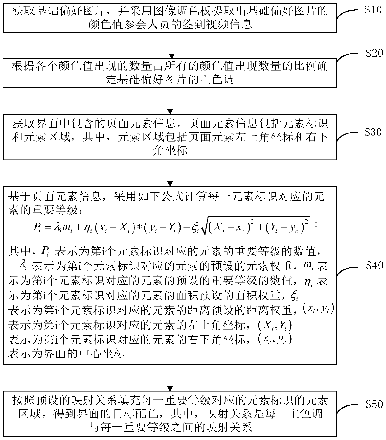 Interface color adaptation method and device, computer equipment and storage medium