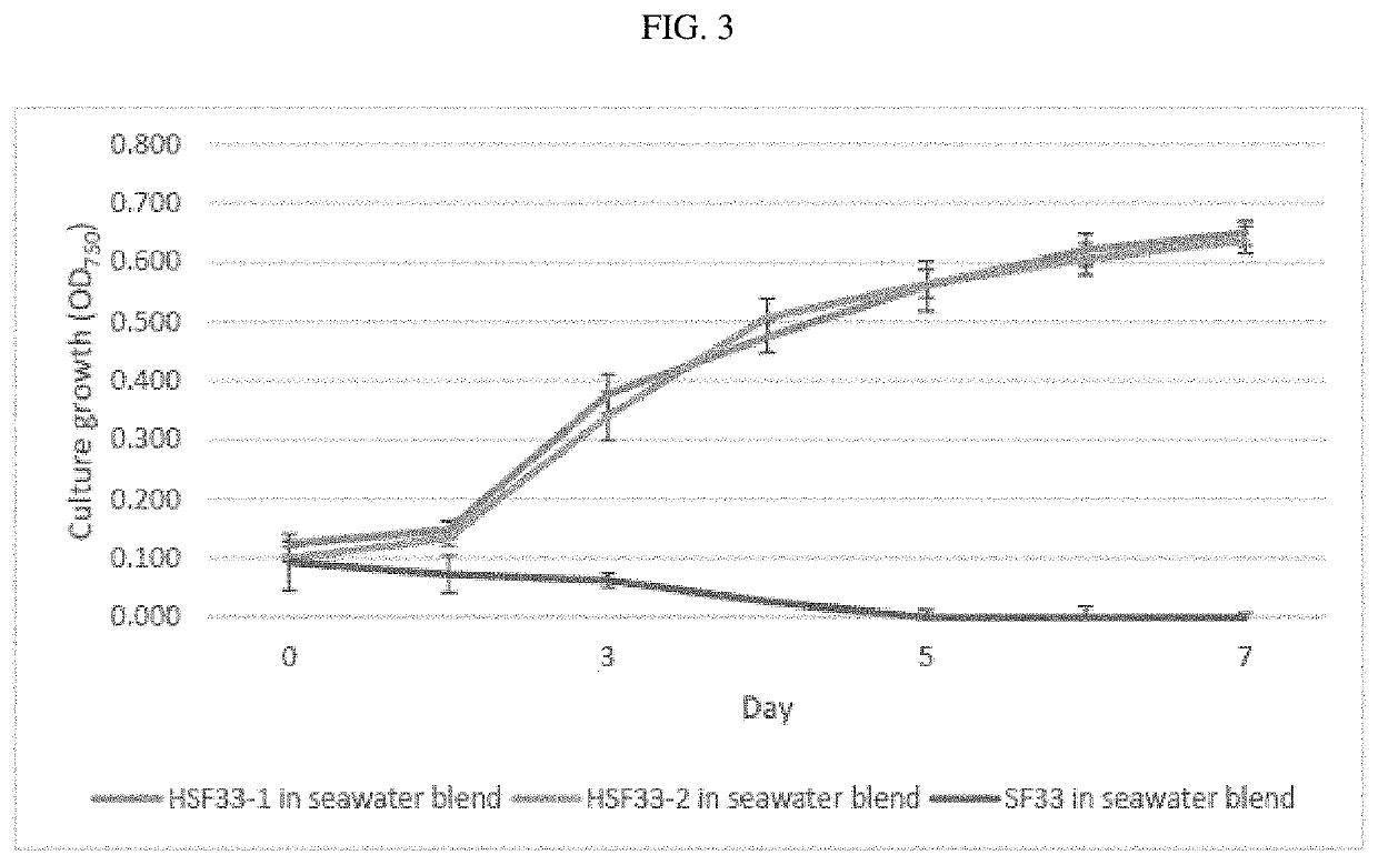 Engineered cyanobacteria with enhanced salt tolerance