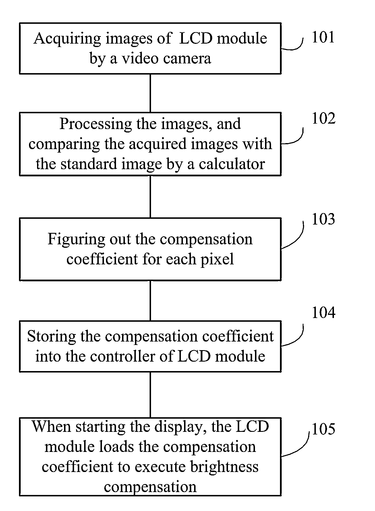 Method, device and system for compensating brightness of a liquid crystal module