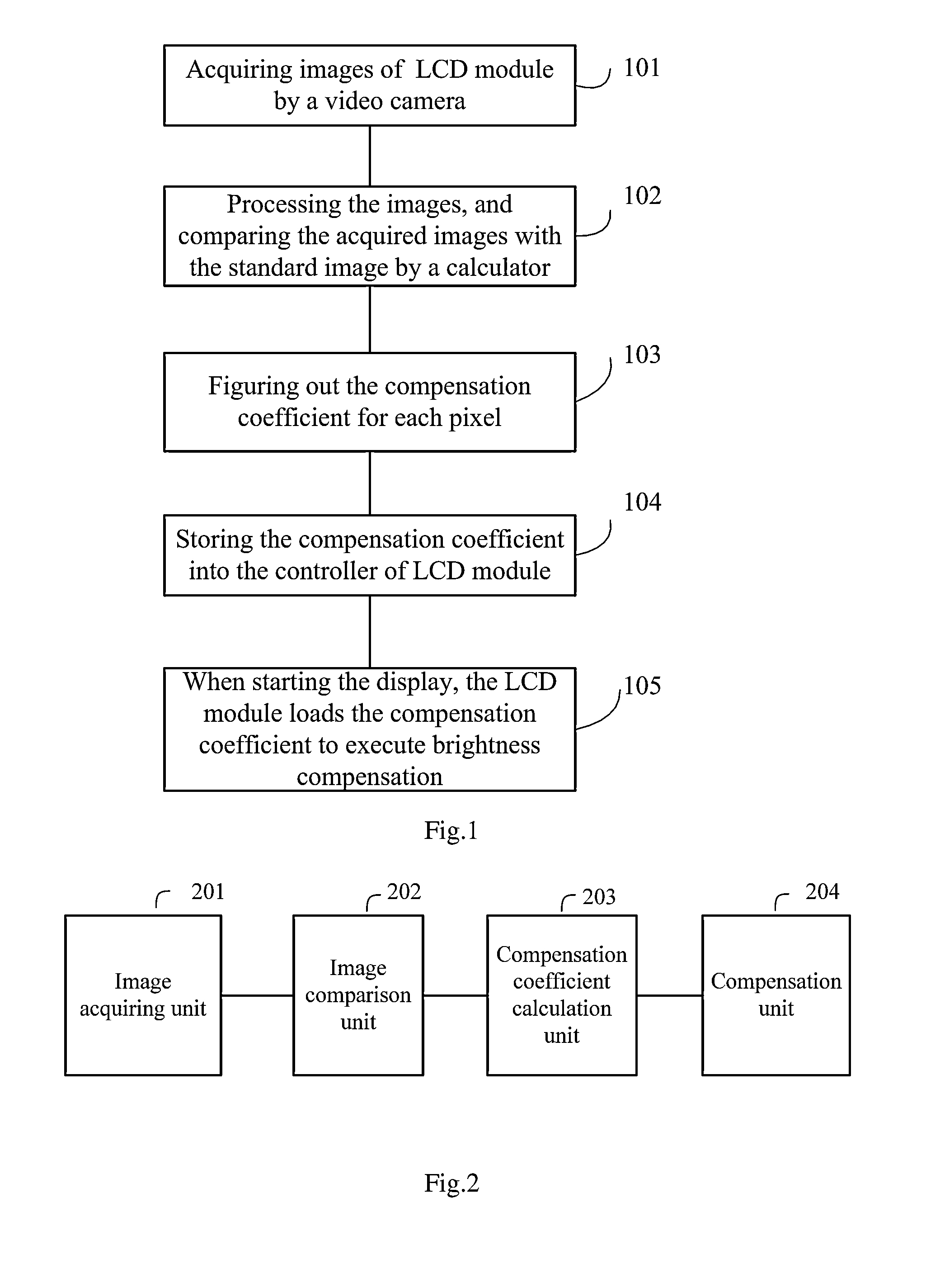 Method, device and system for compensating brightness of a liquid crystal module