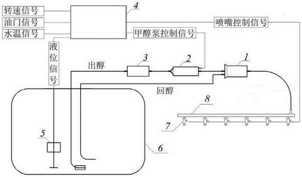 System and method for reducing NOx and particles in emitted pollutants of diesel engine