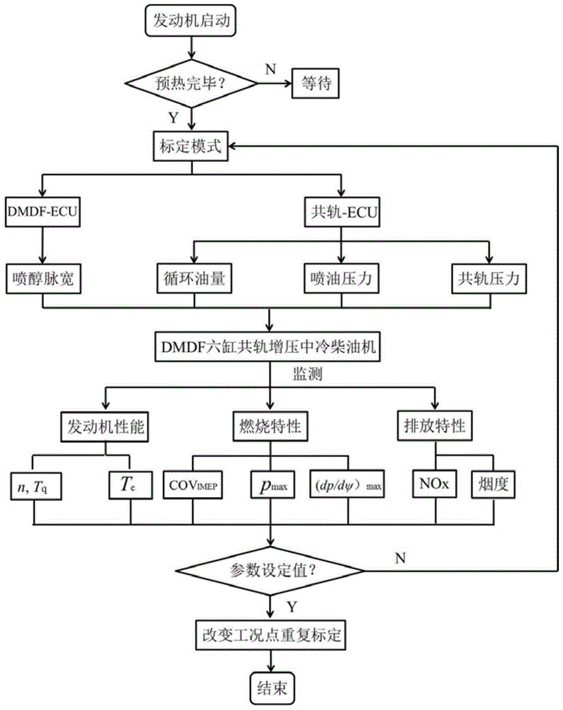 System and method for reducing NOx and particles in emitted pollutants of diesel engine