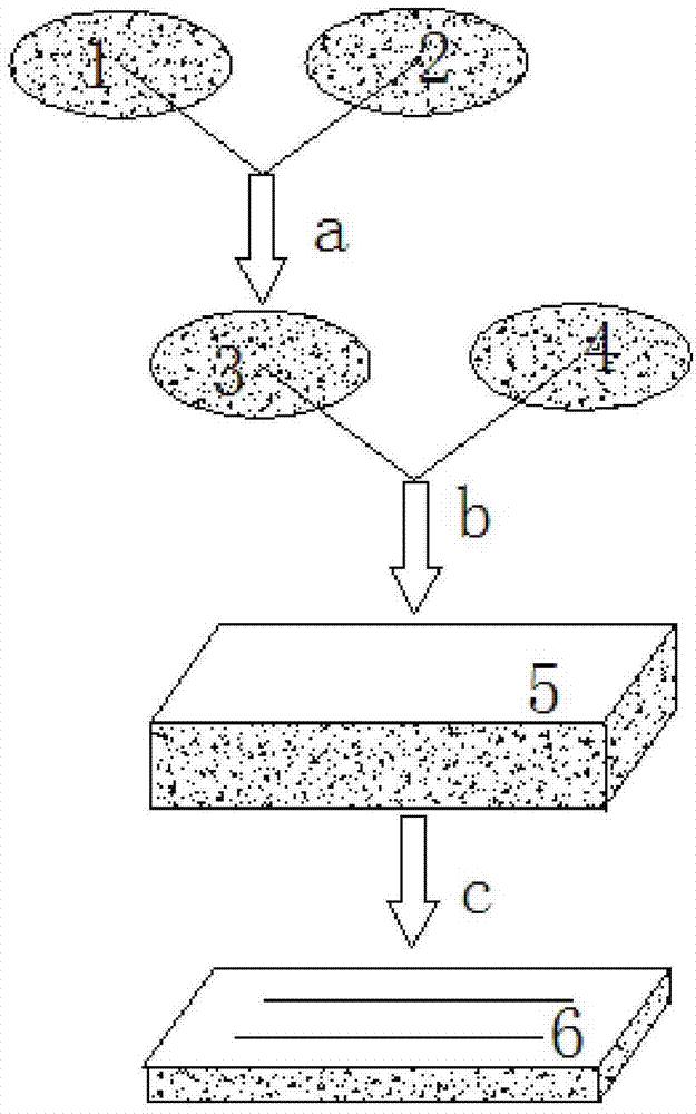 Manufacturing technique of bipolar plate for fuel battery