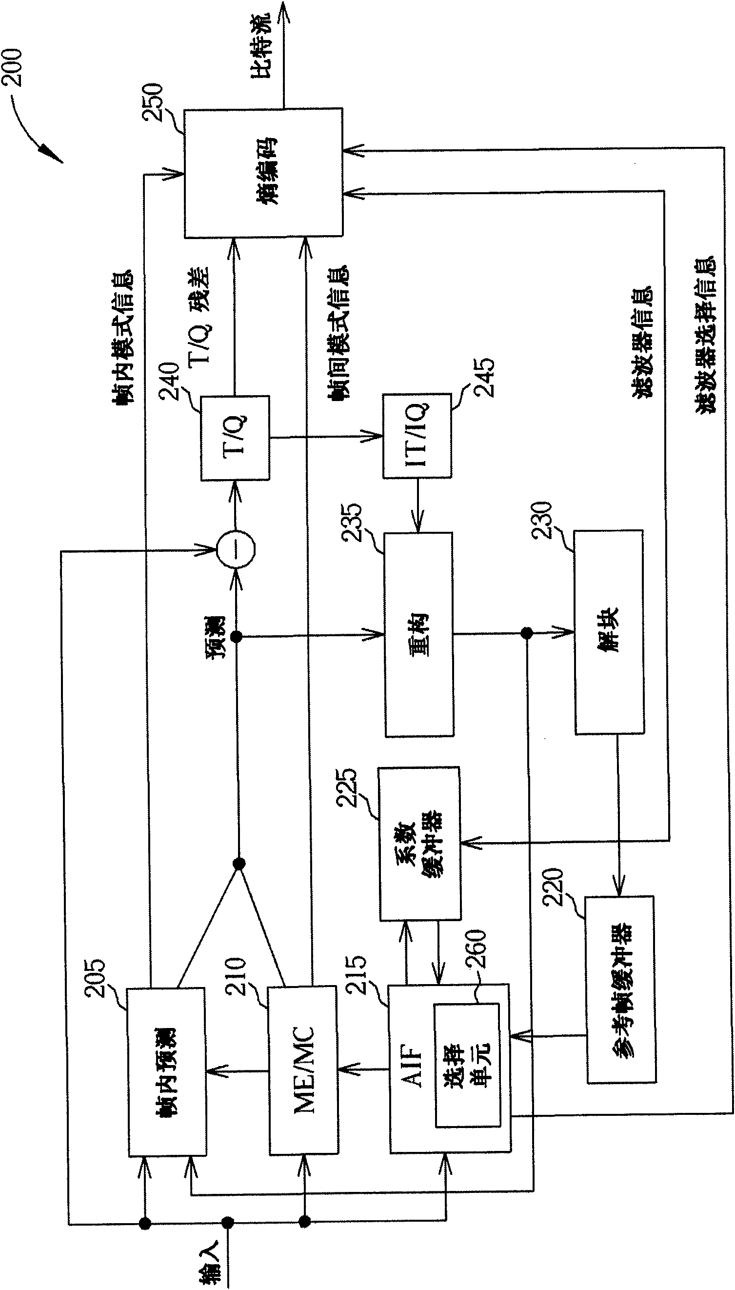 Single pass adaptive interpolation filter