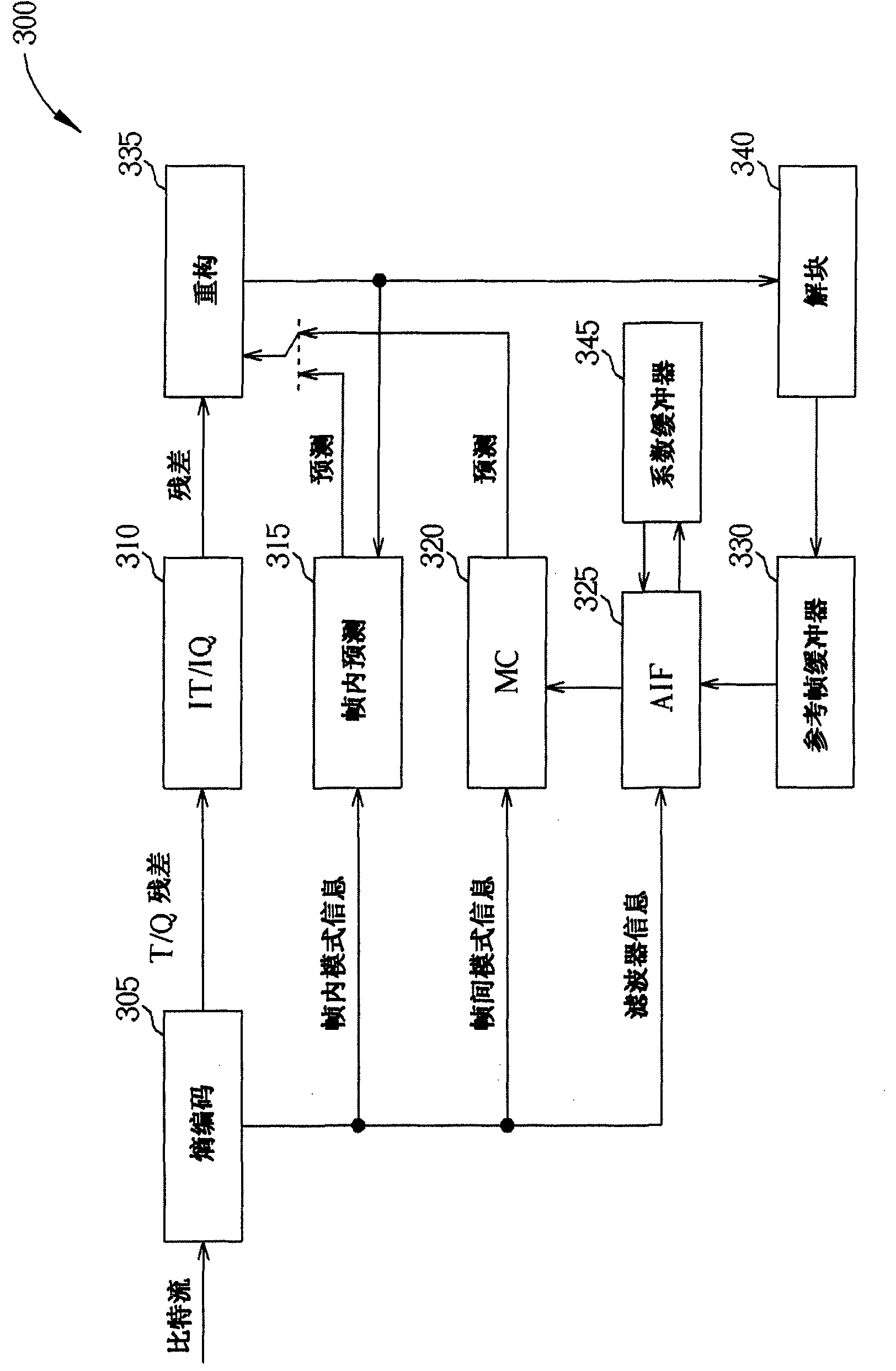 Single pass adaptive interpolation filter