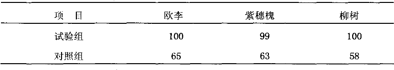 Liquid compound fertilizer for restoration of mining wasteland with municipal domestic sludge and preparation method thereof