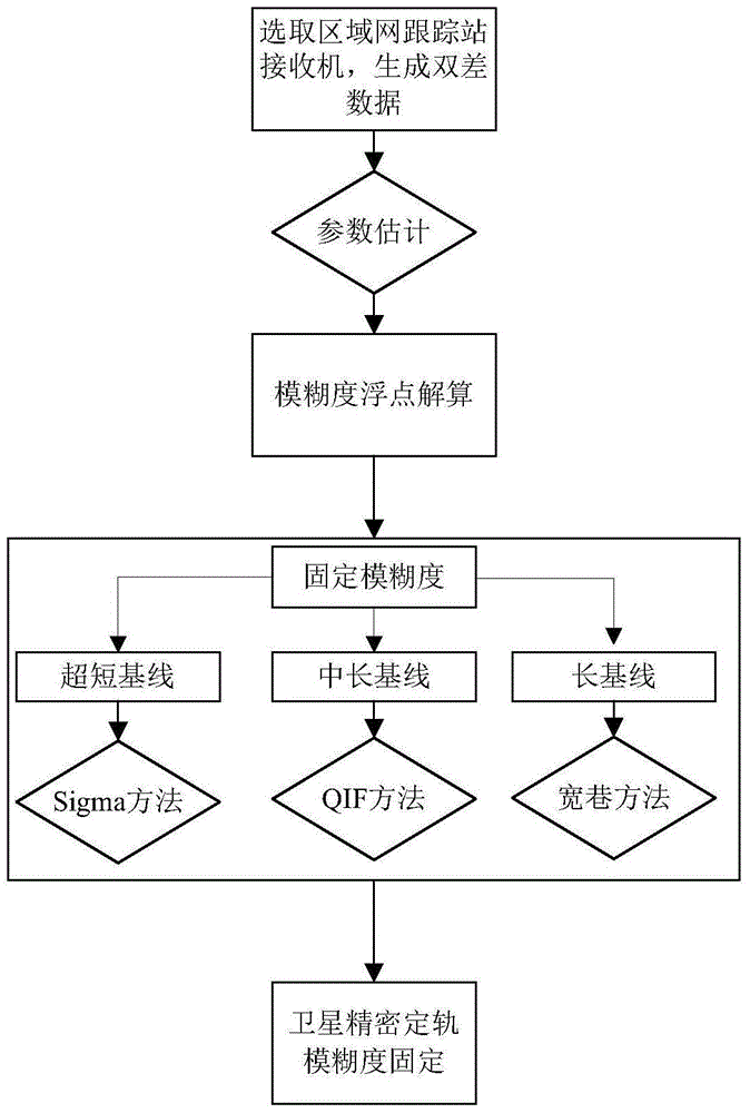 Beidou Navigation Satellite Regional Orbit Determination Method Based on Multiple Co-located Receivers