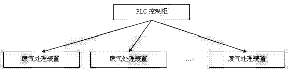 Circulatory rinsing type waste gas treatment system