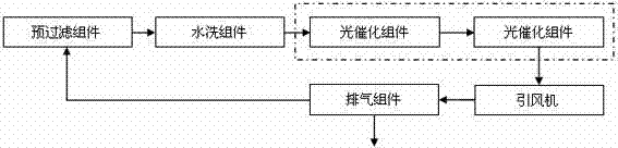 Circulatory rinsing type waste gas treatment system