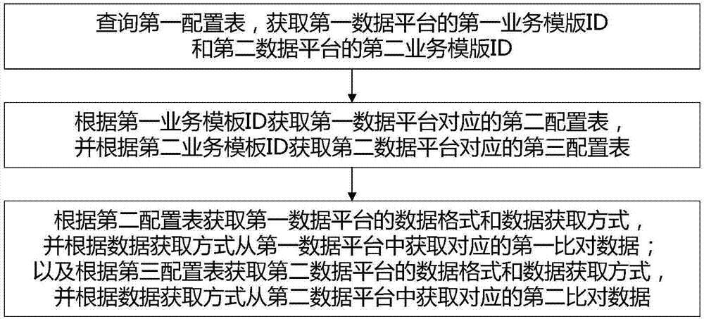 Data comparison method and system