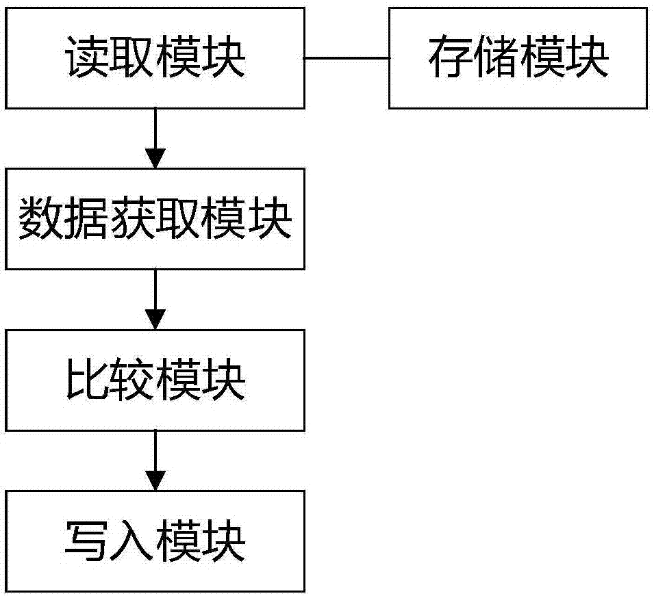 Data comparison method and system