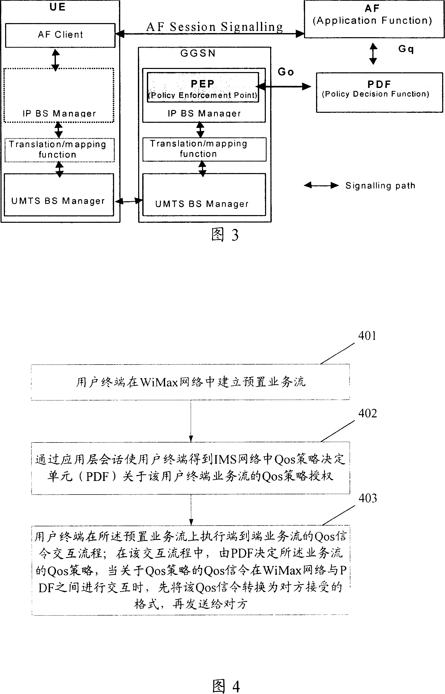 Interactive method for service quality signalling