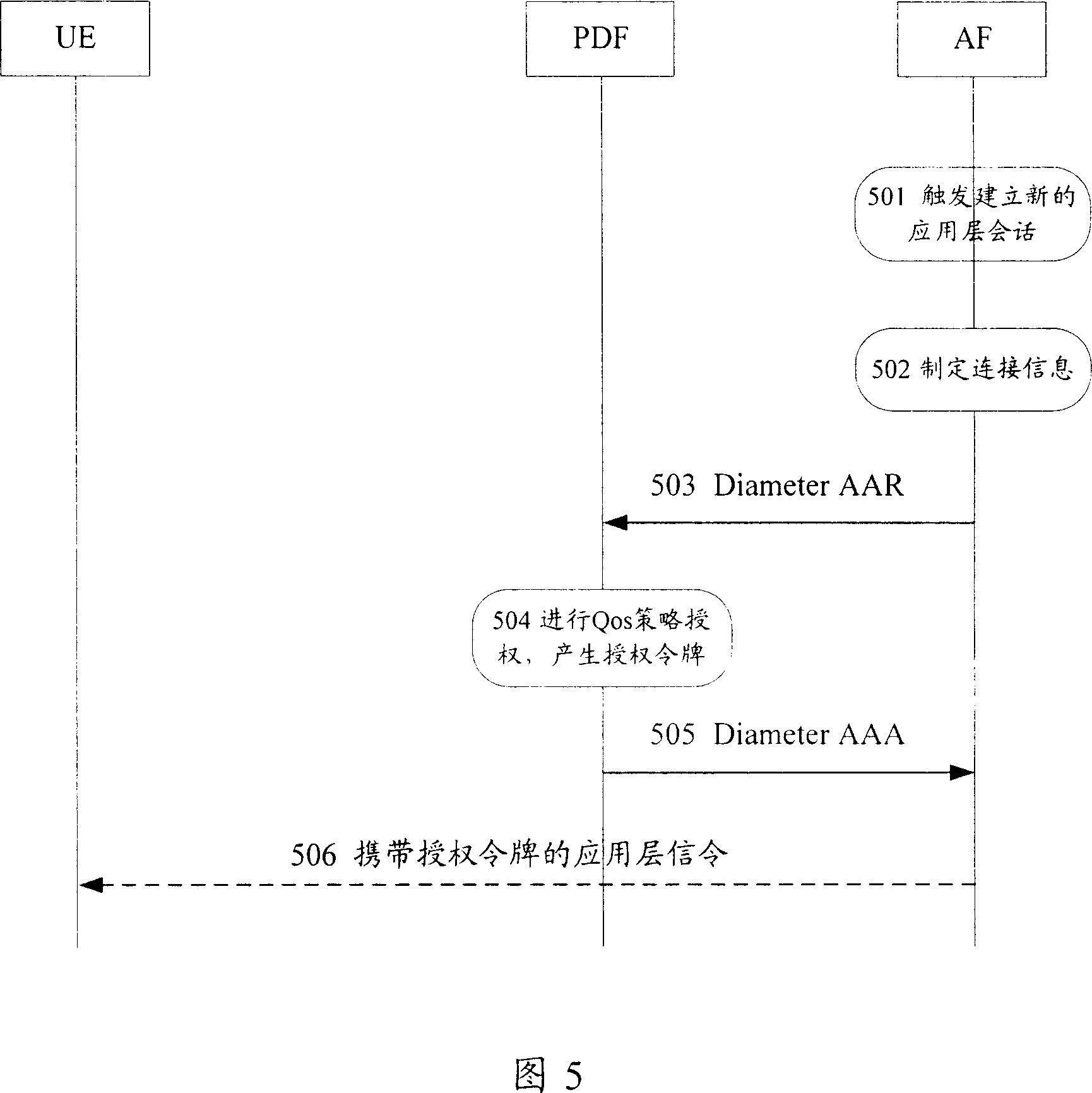 Interactive method for service quality signalling