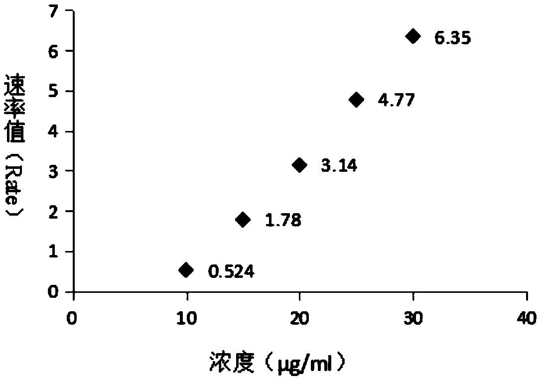 Polysaccharide protein conjugate vaccine and identification method thereof