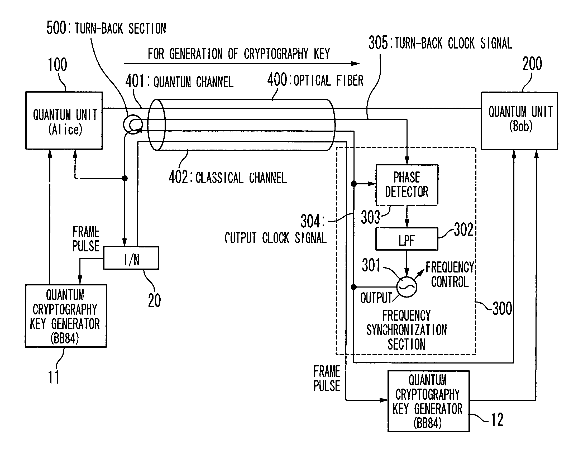 Quantum cryptography key distributing system and synchronizing method used in the same